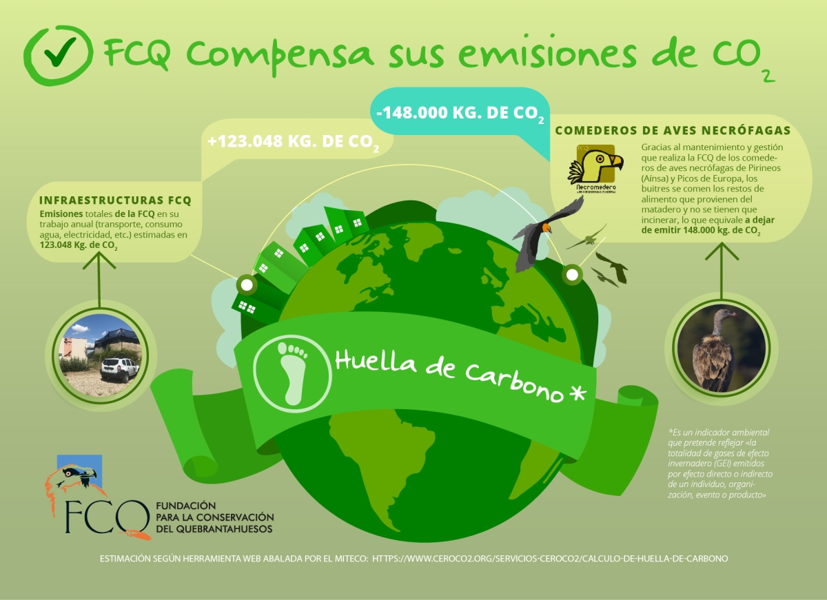 FCQ Huella de Carbono